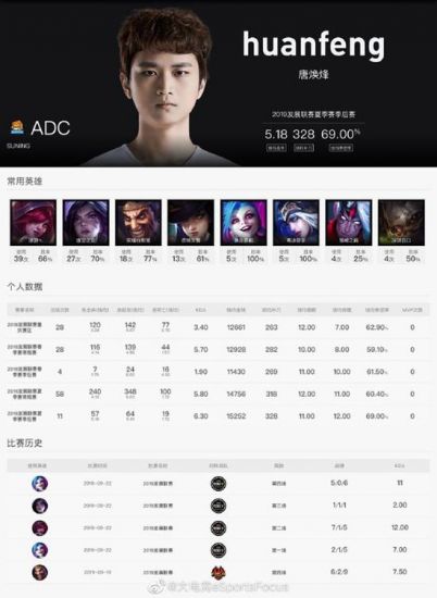 2026PCL春季赛A阶段战况分析与TOP1战队揭晓